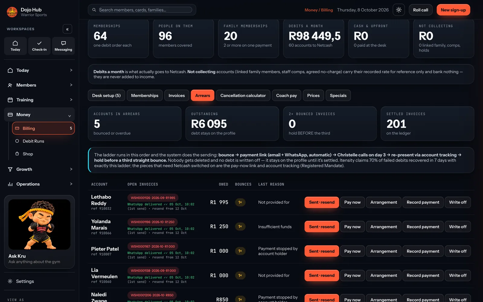 The arrears screen in Dojo Hub: accounts in arrears, bounce reasons and one-tap actions to resend, take payment or set up an arrangement